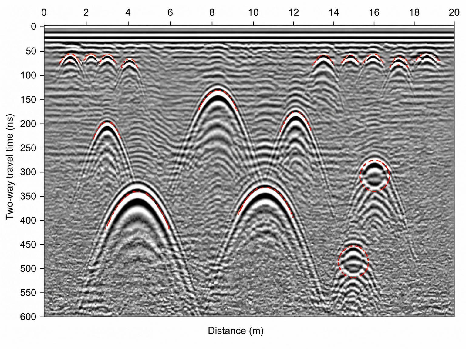 Ground Penetrating Radar (GPR)