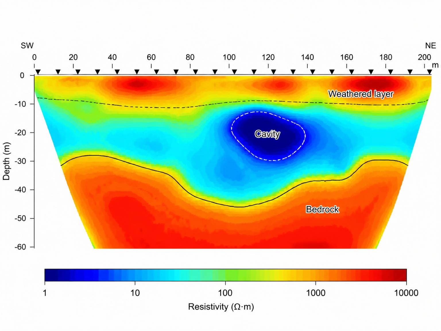 Electric Resistivity Tomography (ERT)
